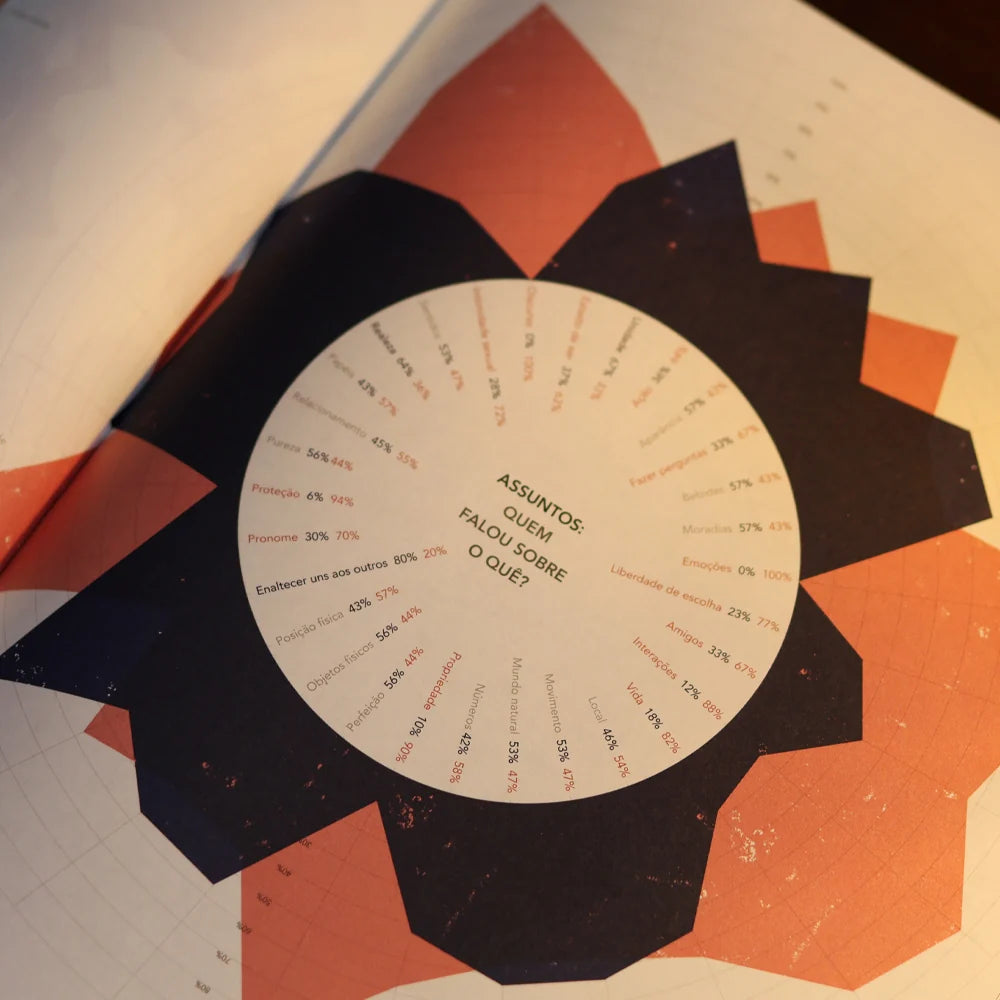 A Bíblia Infográfica | Karen Sawrey